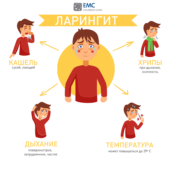 laryngitis in children
