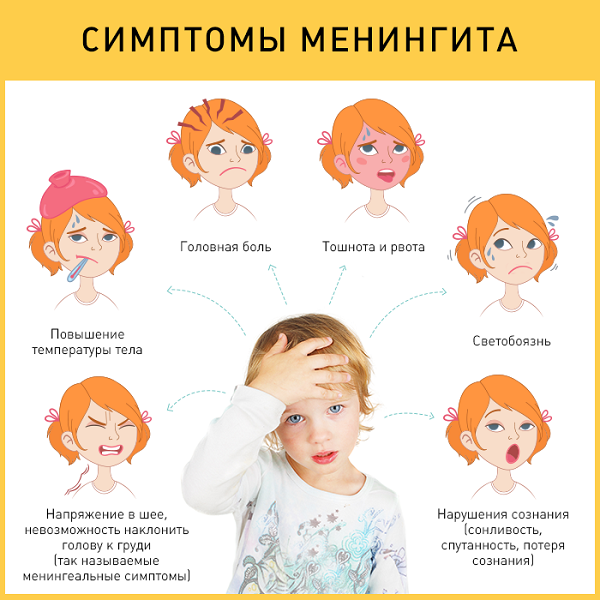 symptoms of meningitis in children