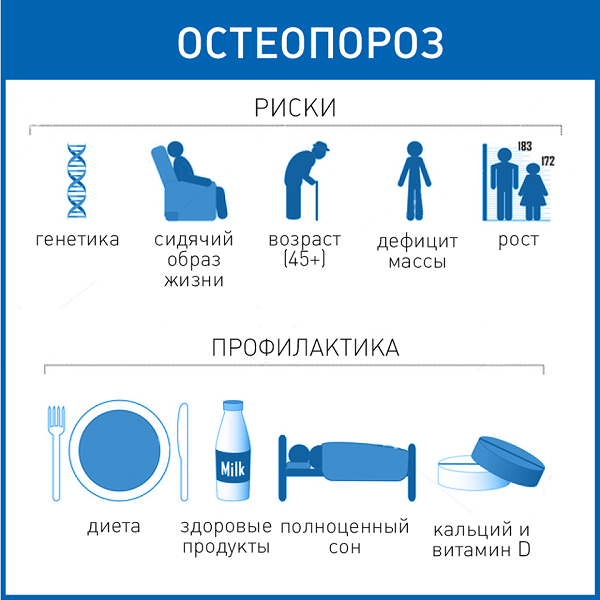 prevention of osteoporosis