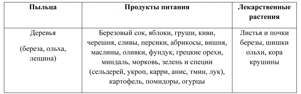 ПОЛЛИНОЗ_деревья-4.јрд 